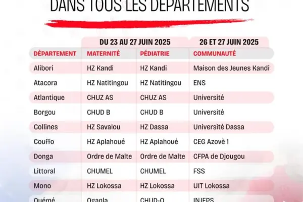 Le dépistage de la drépanocytose dans tous les départements du Bénin. Juin Vermeil 2025